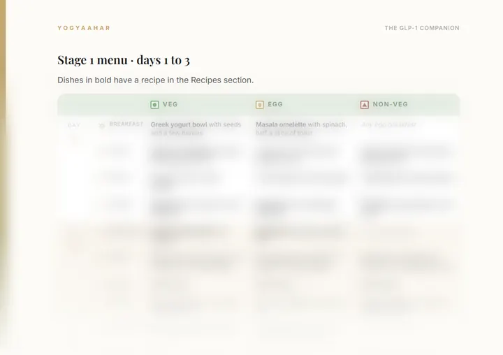 Menus: veg, egg and non-veg at every meal