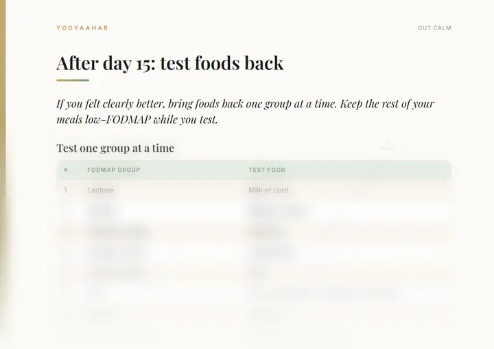 After day 15: test foods back, one group at a time