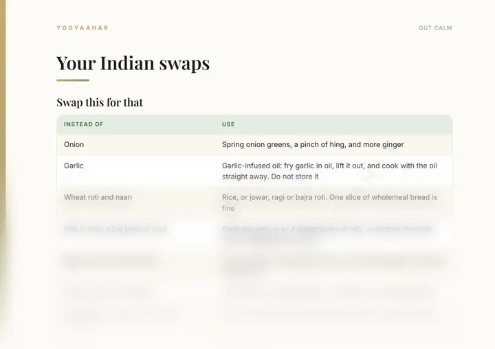 Your Indian swaps: what to use instead