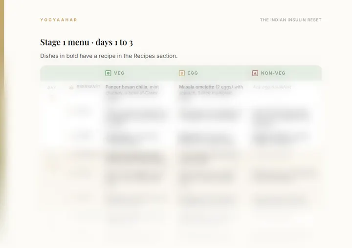 Menus: veg, egg and non-veg at every meal