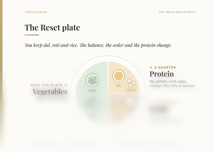 The Reset plate