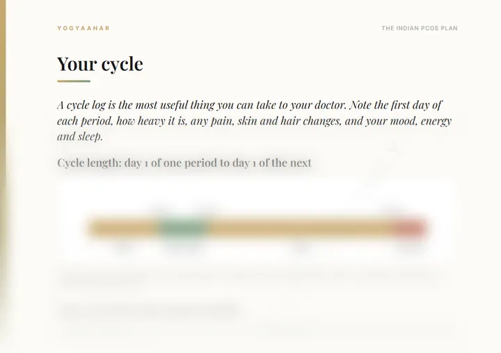 Your cycle: a simple log, and when to see your doctor