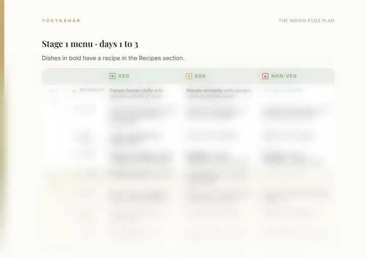 Menus: veg, egg and non-veg at every meal