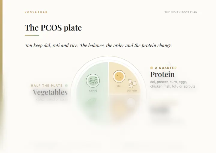The PCOS plate